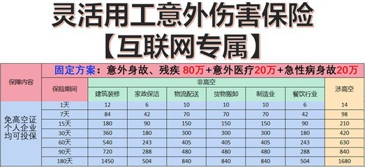 短期勞務(wù)派遣人員保險(xiǎn) 費(fèi)用解析與服務(wù)體系